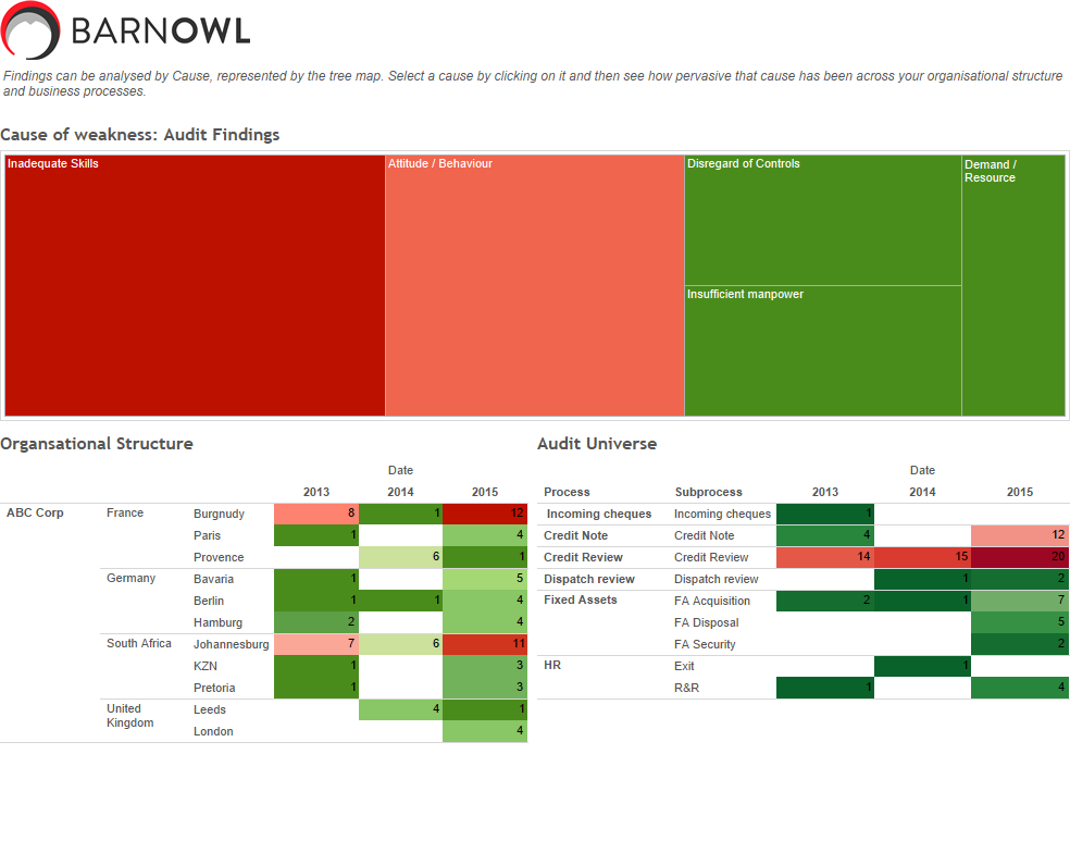 Dashboard 1