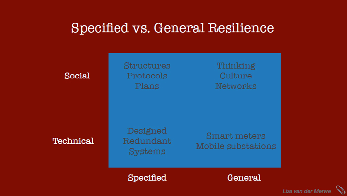 specified-vs-general-resilience