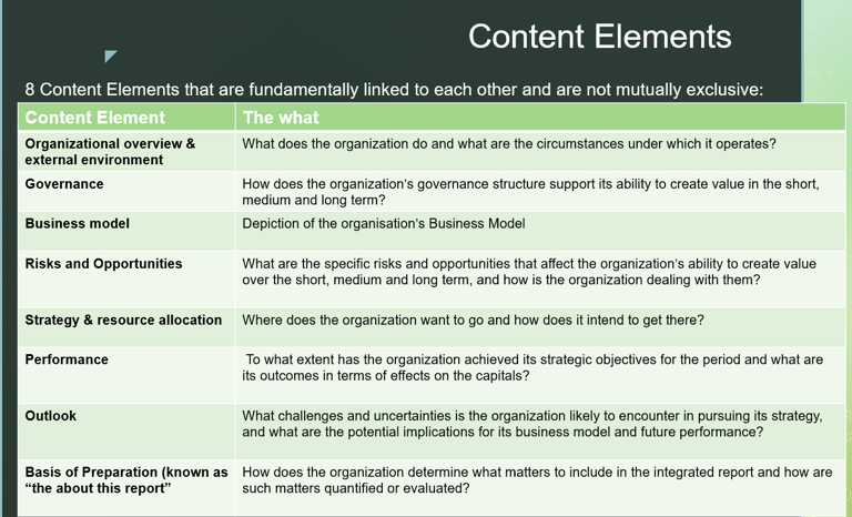 content elements