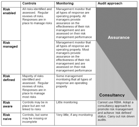 audit approach