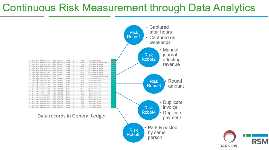 continuous risk measurement