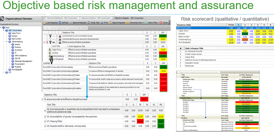 objective based risk management