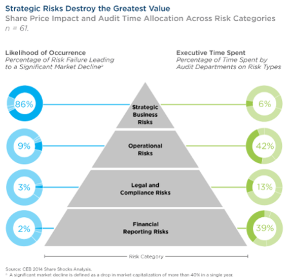 strategic risks