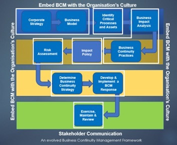 embed bcm